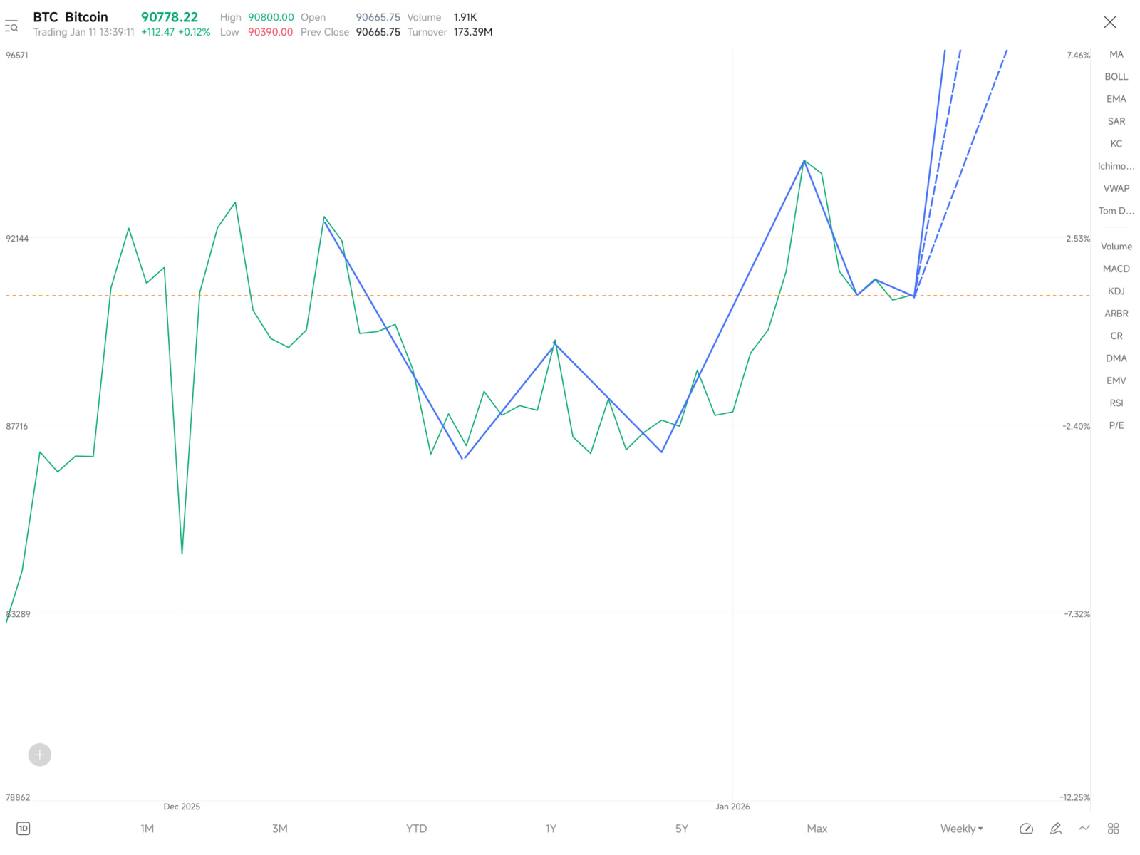 ビットコイン (BTC.CC)$ - moomooコミュニティ