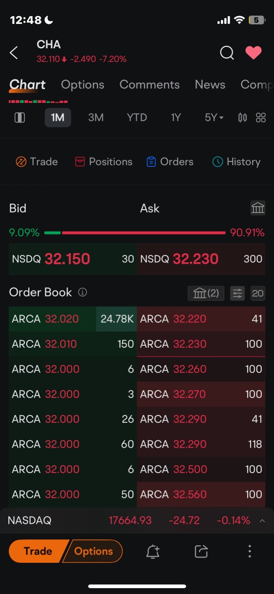 what in the world is this 25k order