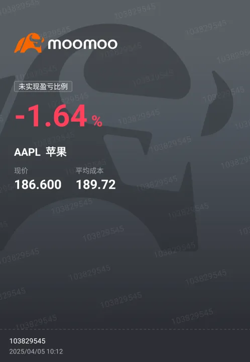 It has dropped below. Stop loss? Increase the position? 🥴