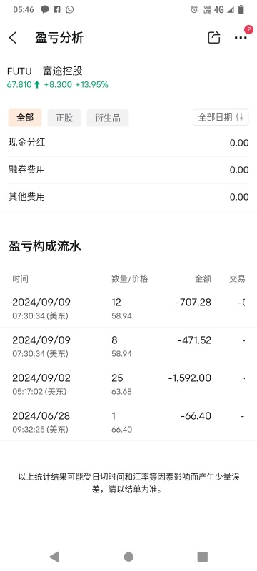 保留现金，因为如果下跌，我可以买入更多