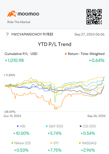 I can beat Nikkei  and CSI