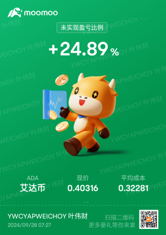 推薦你買Crypto用moomoo，安全·持牌·0*傭。 https://j.moomoo.com/01kd0q