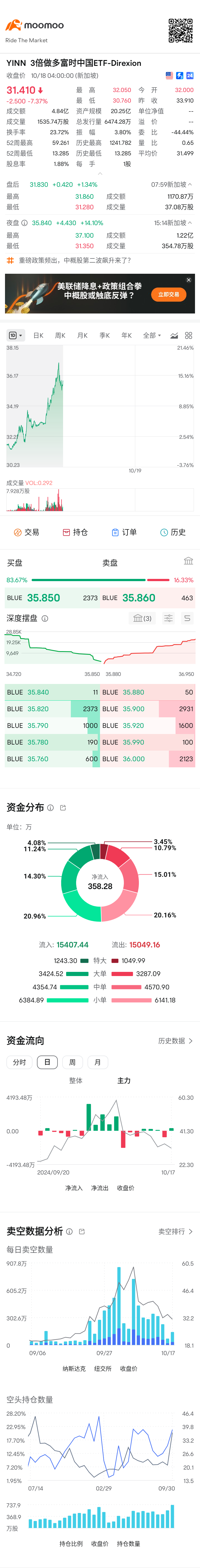 $Futu Holdings Ltd (FUTU.US)$