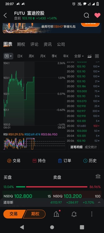 101.680 钱多人傻？