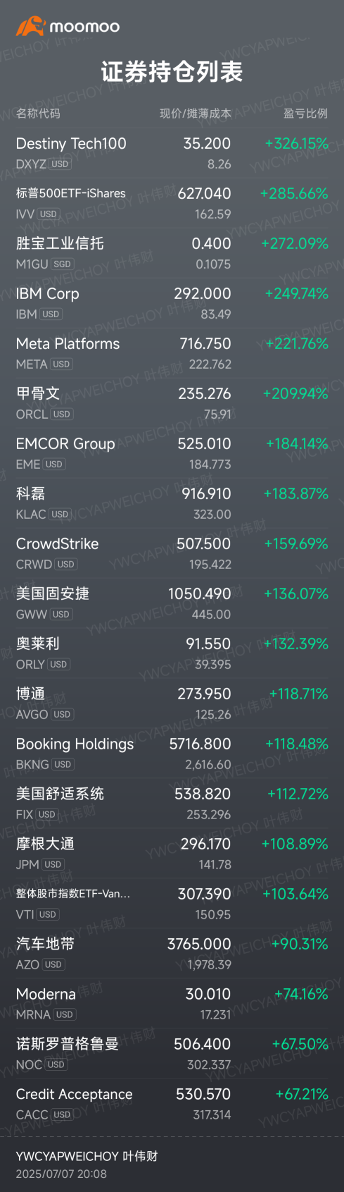 股息指數ETF-iShares Dow Jones(DVY)股價、新聞、報價和圖表- moomoo