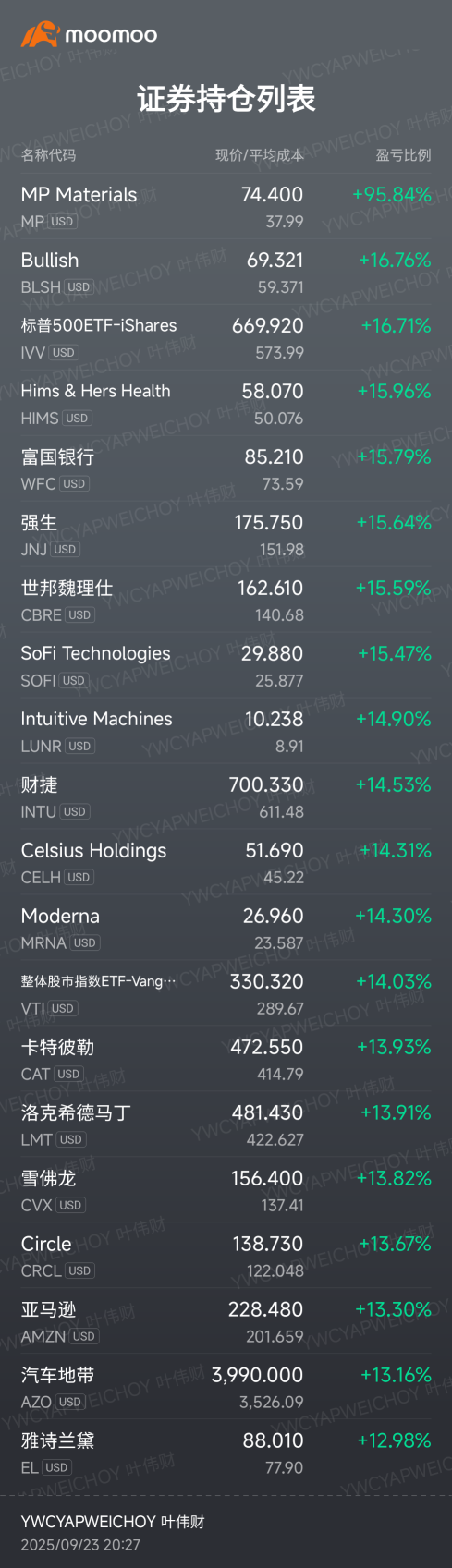 SPDR BLOOMBERG BARCLAYS 3-12 MONTH T-BILL ETF(BILS)股价、新闻、报价和图表- moomoo