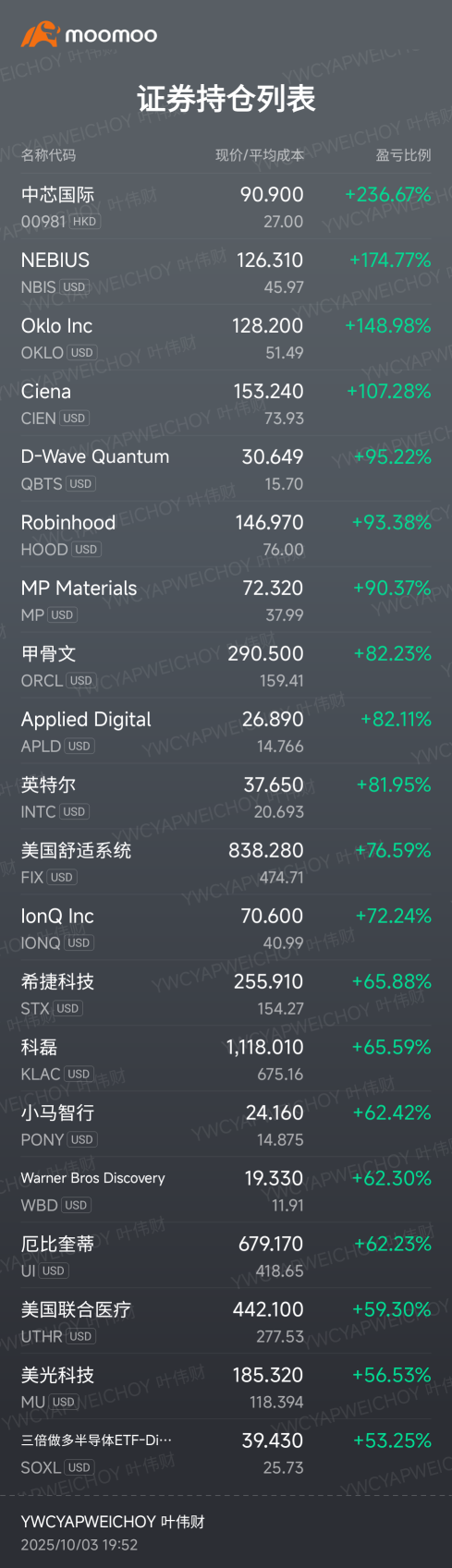 SPDR BLOOMBERG BARCLAYS 3-12 MONTH T-BILL ETF(BILS)股价、新闻、报价和图表- moomoo