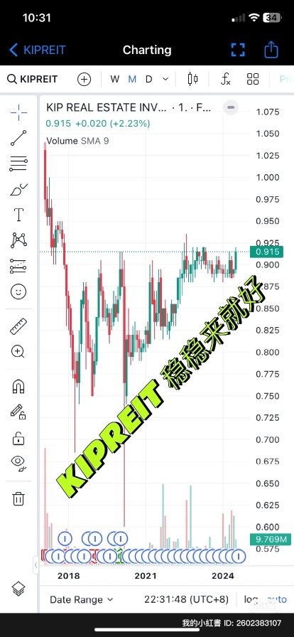 被人家唾棄的REIT - KIP