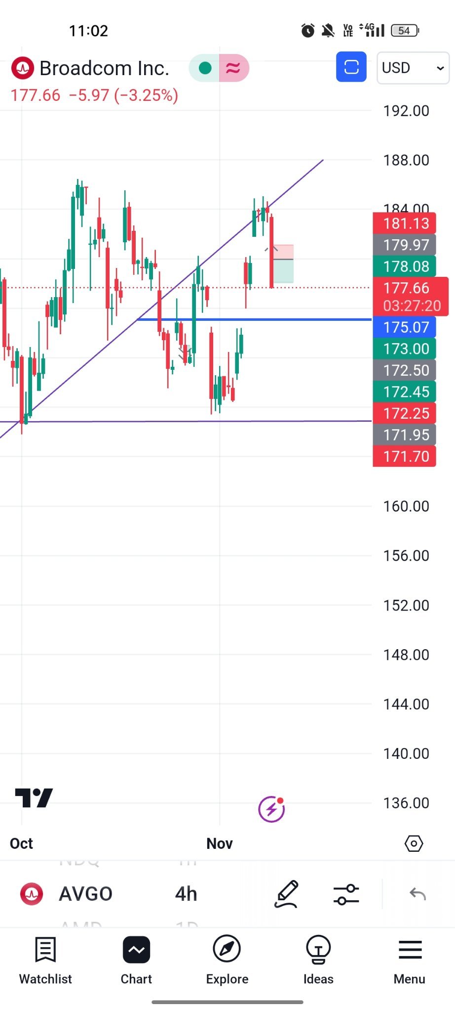 Runaway Stocks