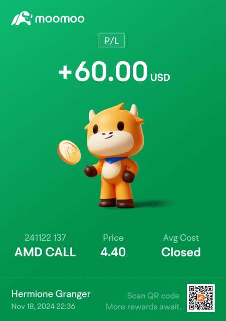 AMD Long Call after long Bearish