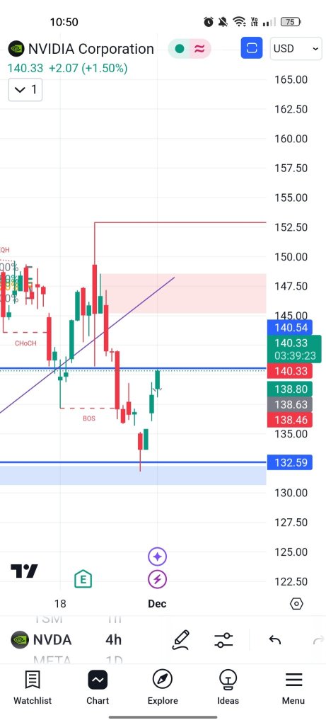 Multi-Timeframe Analysis: See the Bigger Picture