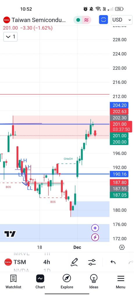 Beware of Market Fatigue: What Goes Up Must Come Down