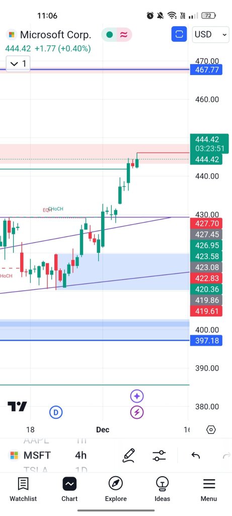 Gaps in Price: Opportunities or Warnings?