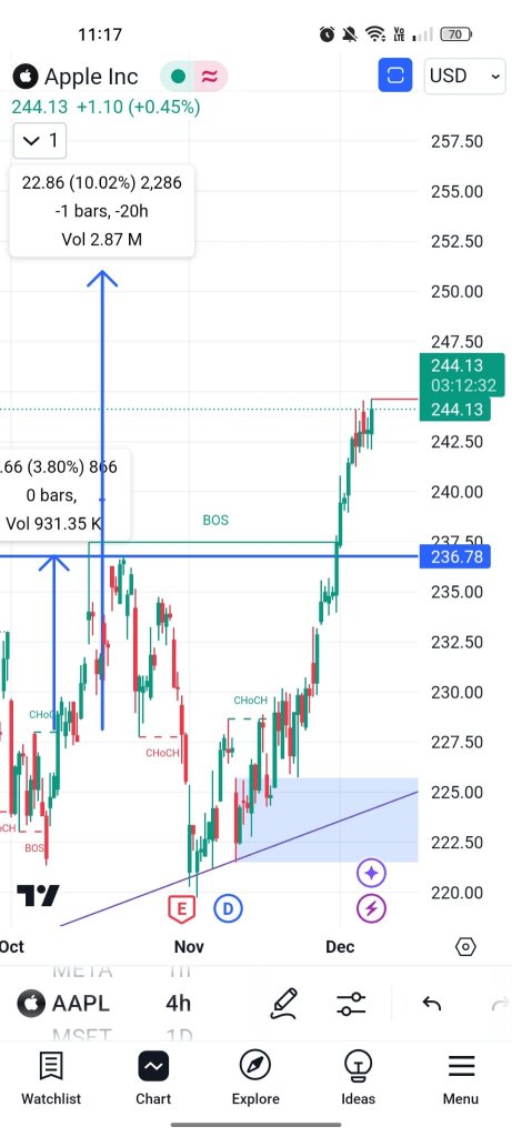 All-Time High (ATH): What Comes Next?