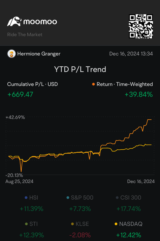 2024 Recap: The Most Grateful Moments in My Investment Journey