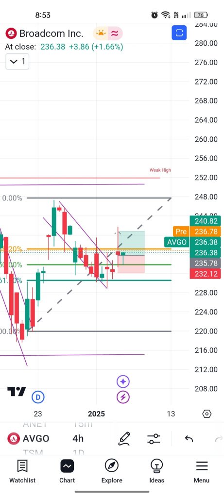 Dopamine and Cortisol: The Psychology of Trading