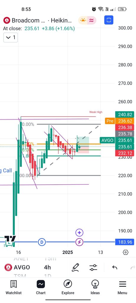 Dopamine and Cortisol: The Psychology of Trading