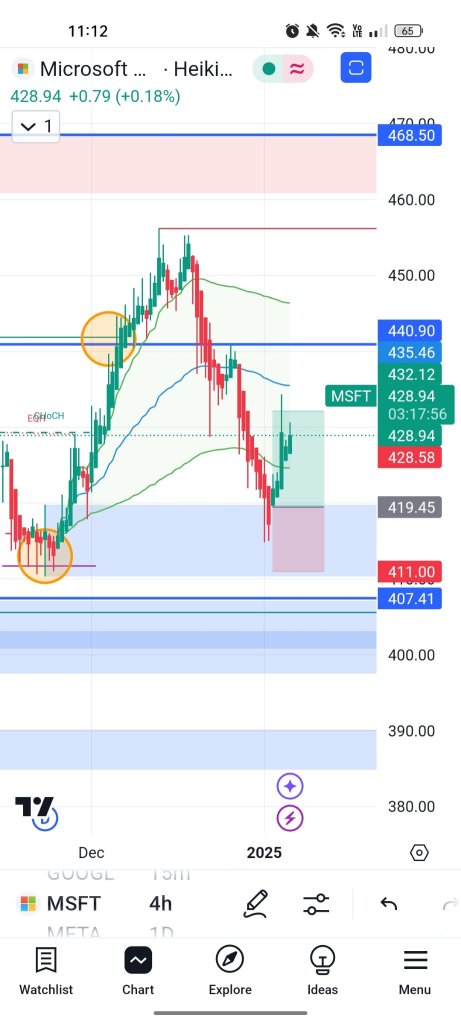 Mastering Intraday Trading with Volume Analysis