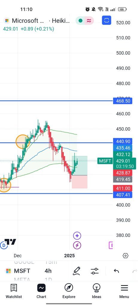 Mastering Intraday Trading with Volume Analysis