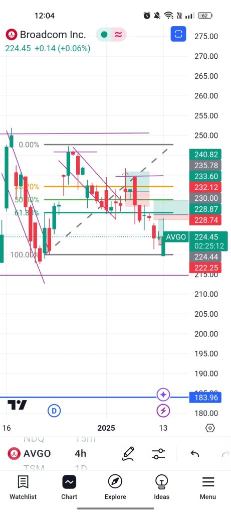 The Power of Opening Range Breakout (ORB) in Intraday Trading