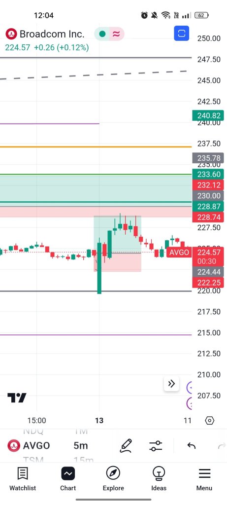 The Power of Opening Range Breakout (ORB) in Intraday Trading