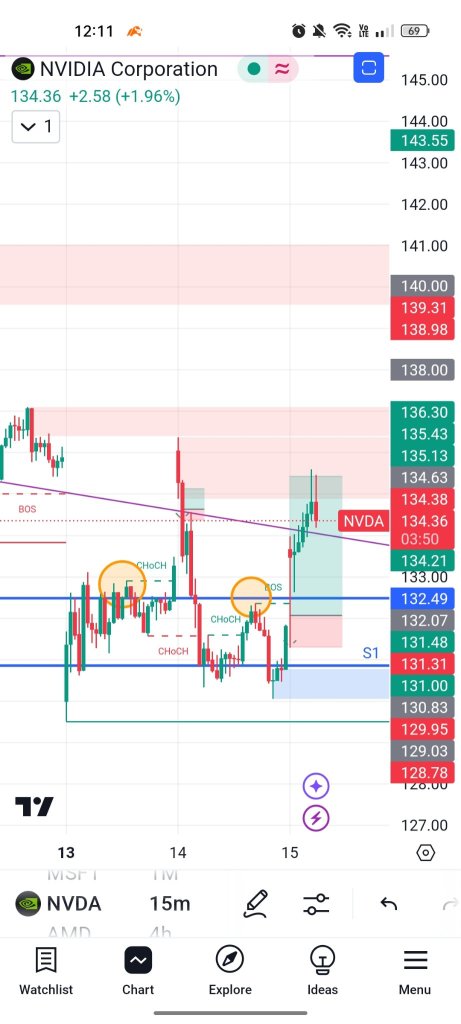 Breakouts: A Gateway to Profitable Trades