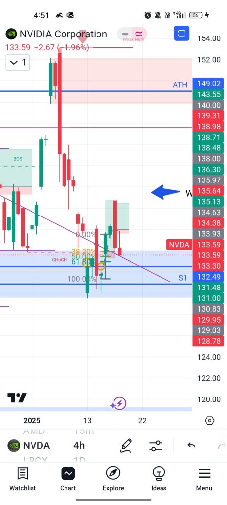 Recognize and Overcome the Emotional Cycle in Trading