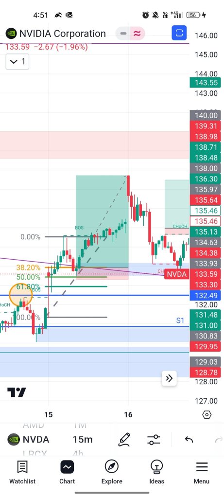 Recognize and Overcome the Emotional Cycle in Trading