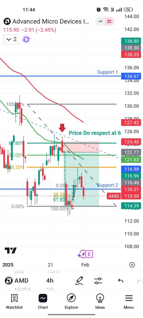 Using Fibonacci Retracements in Trading