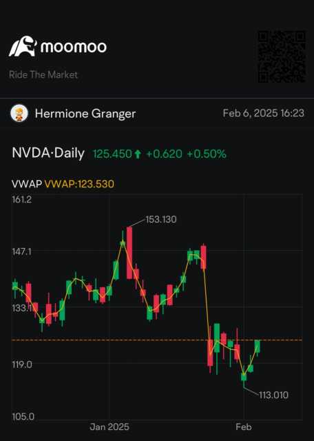 Order Blocks – Institutional Trading Zones