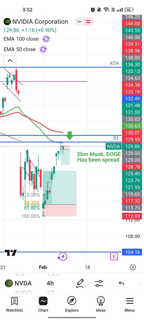 Nasdaq 100下週是否面臨看淡的轉變？