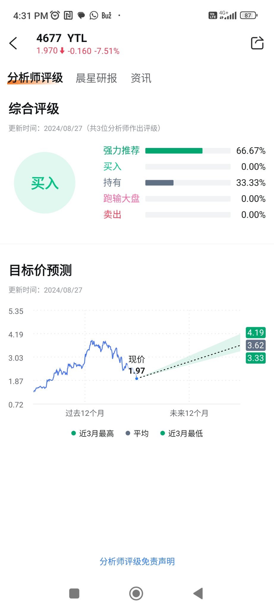 $YTL (4677.MY)$ 私は嫌です[弱く]