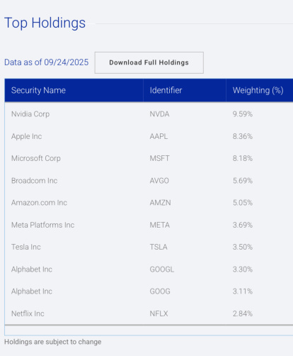NEOS NASDAQ 100 HIGH INCOME ETF【QQQI】株価掲示板｜投資家の