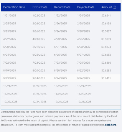 NEOS NASDAQ 100 HIGH INCOME ETF【QQQI】株価掲示板｜投資家の