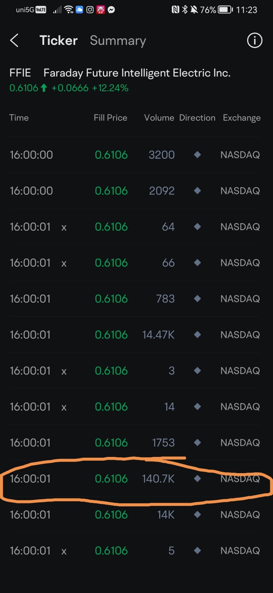 $Faraday Future Intelligent Electric Inc. (FFIE.US)$ Big boss is coming in to the game