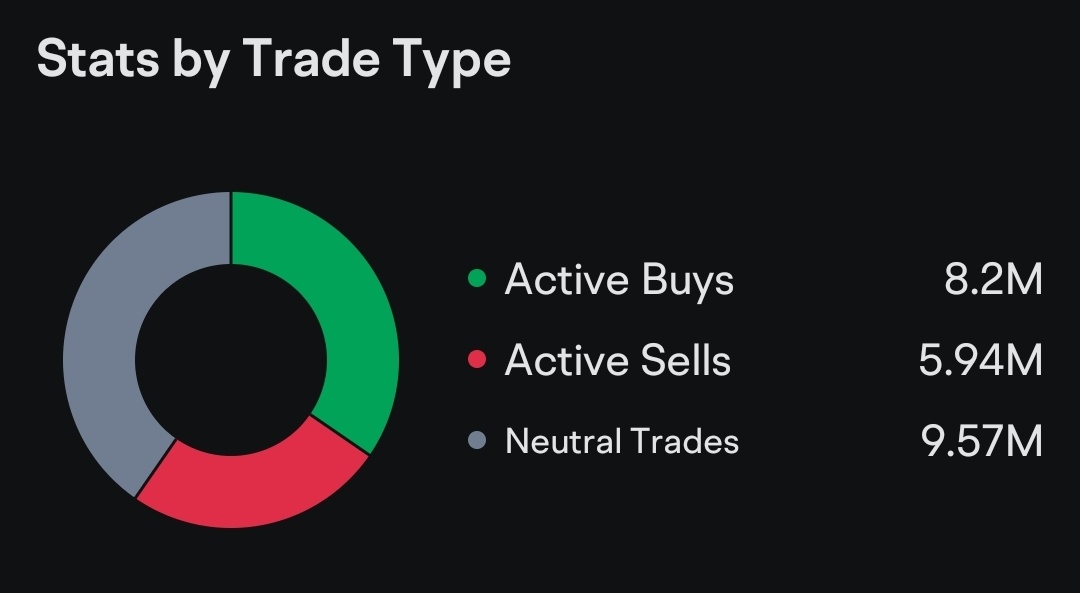 $Faraday Future Intelligent Electric Inc. (FFIE.US)$ What is neutral trade?