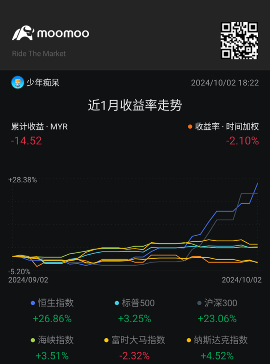 我..虽然不知道要说什么，因为他们的消息很少，但我只能说我再接再厉，毕竟我比较看好这公司，毕竟他们出产的椅皮都有本地的车还有外国车，希望会有好消息