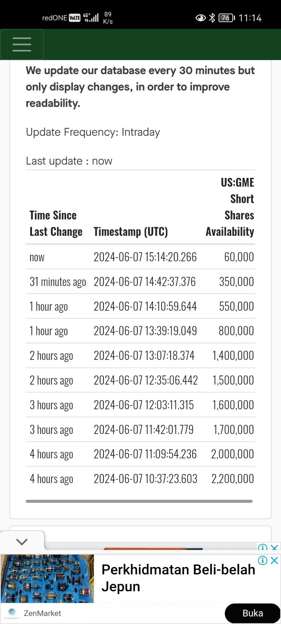 $游戏驿站 (GME.US)$ 准备飞？