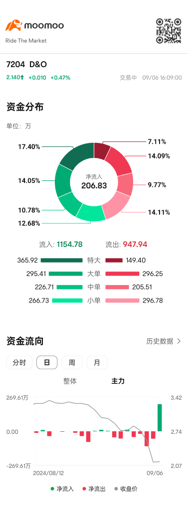 这是在暗示着什么吗？