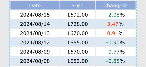 Baltic Dry Index