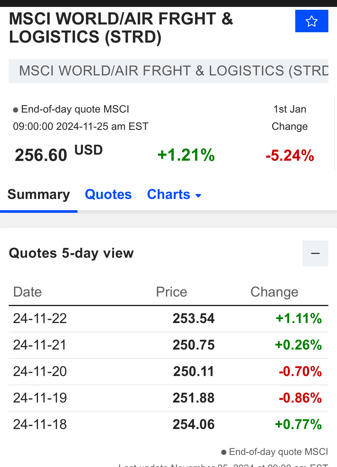 $SATS (S58.SG)$