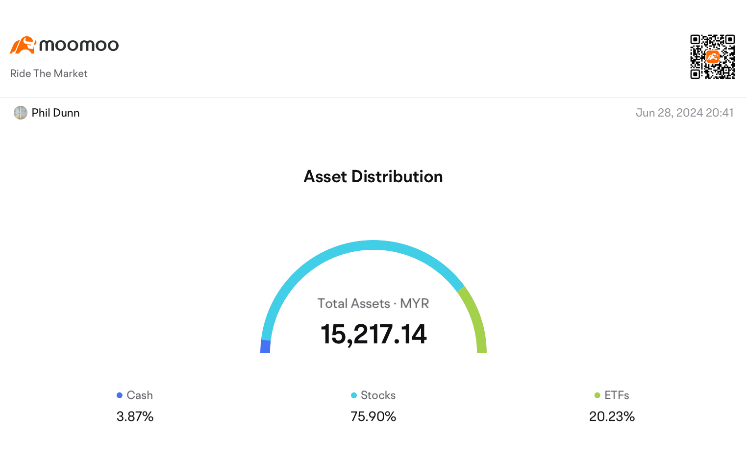 2024 Half Year Recap of My Tradings