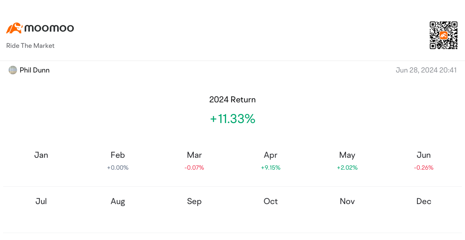 2024 Half Year Recap of My Tradings