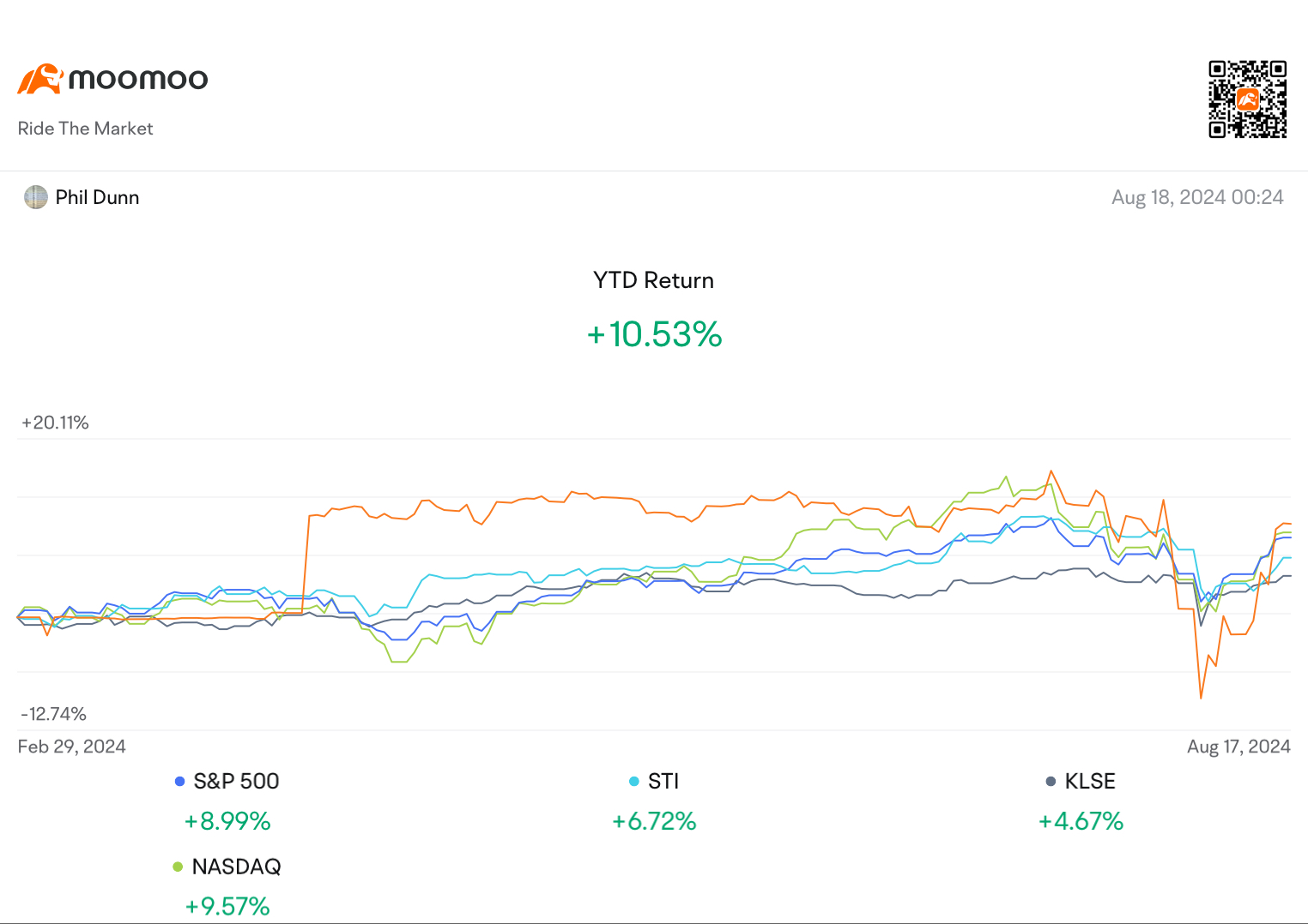 Strong comeback for my asset after hit by major double blow