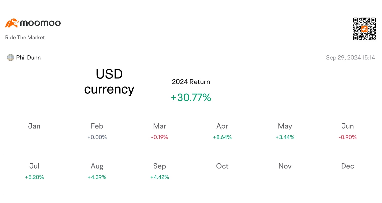 马币急剧上涨大幅降低了我的资产利润。 - moomoo 社区