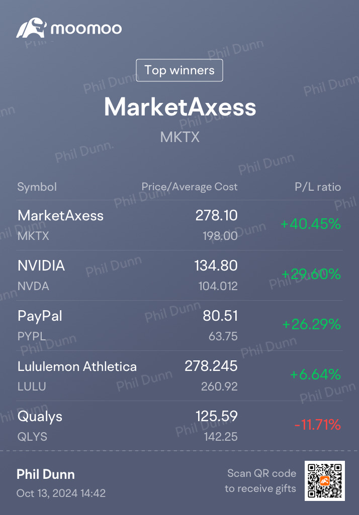 My Portfolio updated as of today