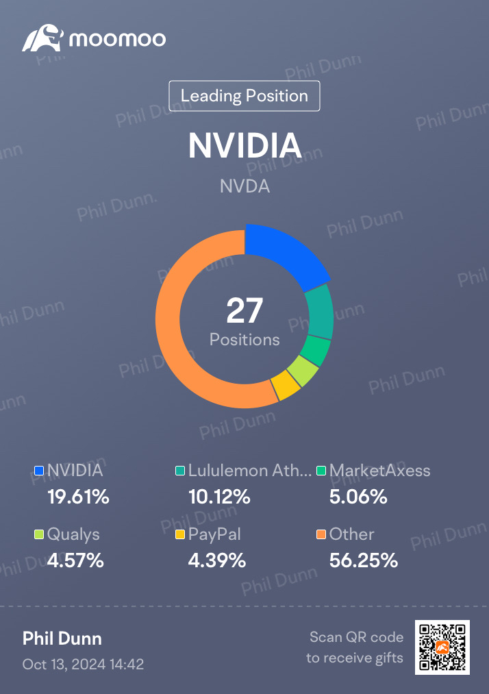 My Portfolio updated as of today