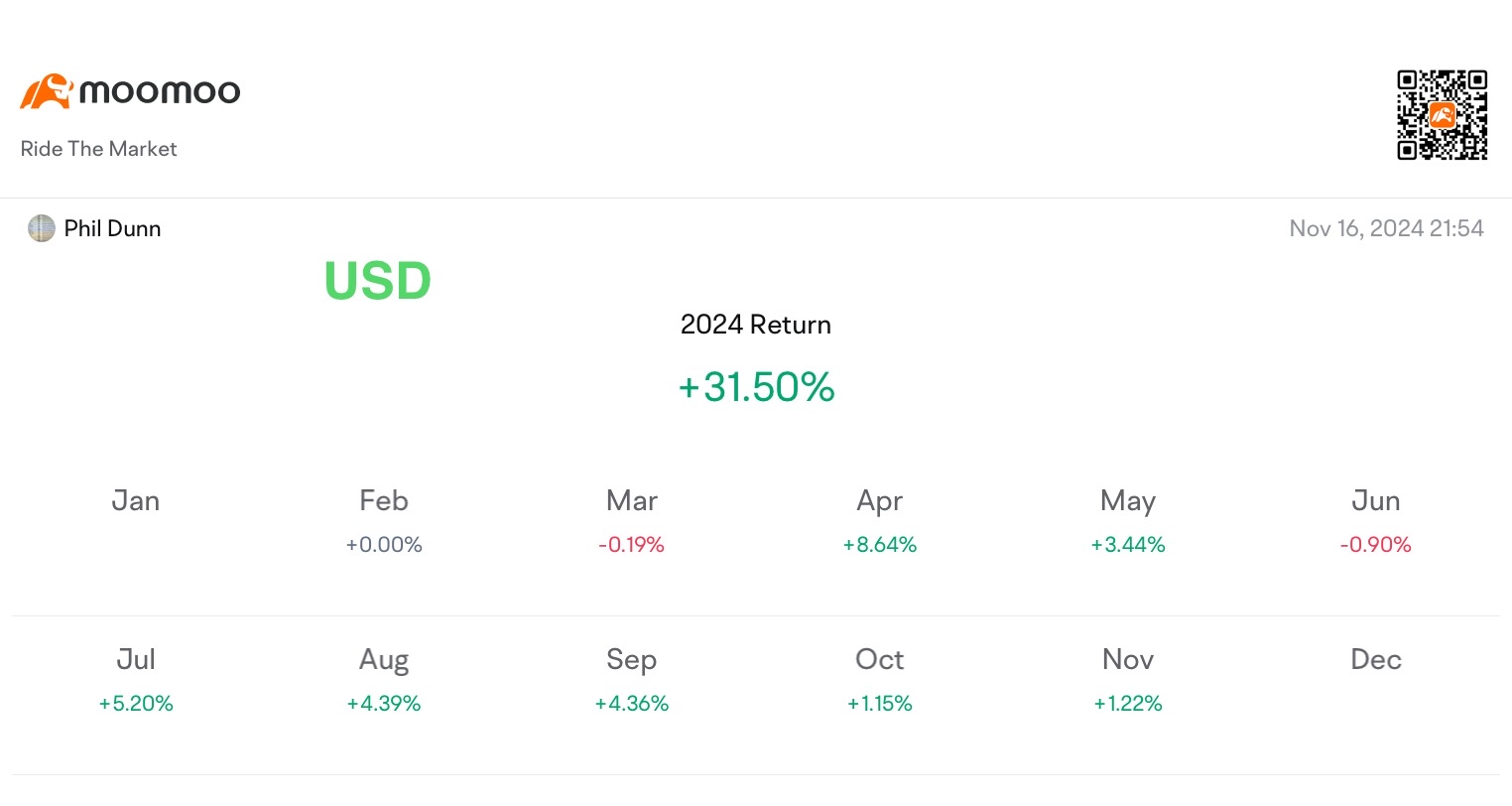 Portfolio change after US election