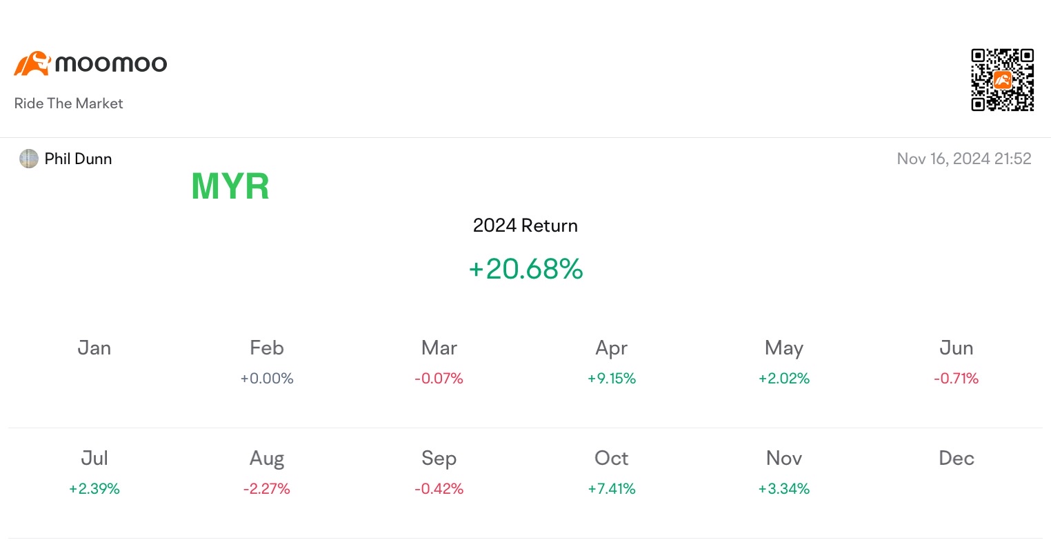 Portfolio change after US election