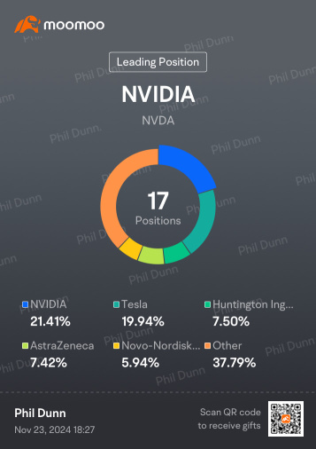 Portfolio Quick Update (3rd week Nov)